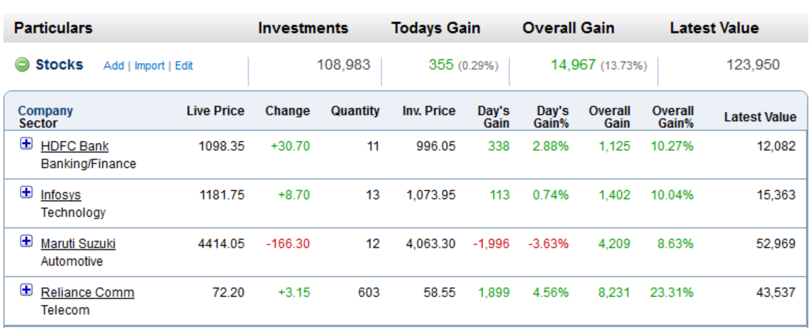 portfolio update