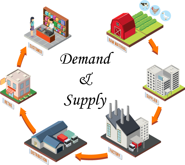 supply creates demand feature image